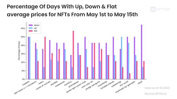 NFT 周期轮转：野生 泡沫和价值回归