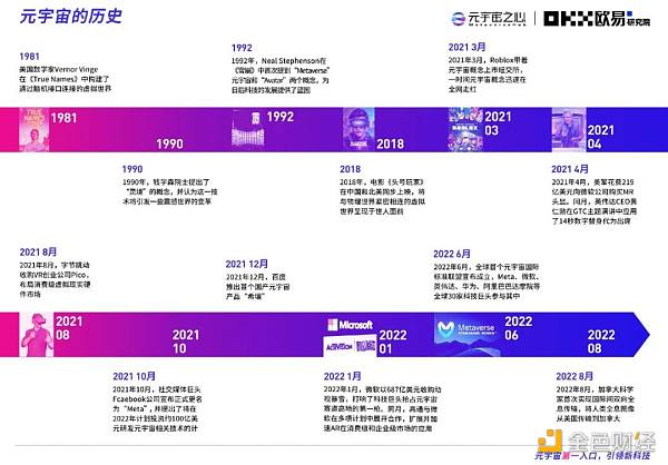 2022元宇宙年度报告：万亿市场拉开帷幕  下个千亿市值公司在哪