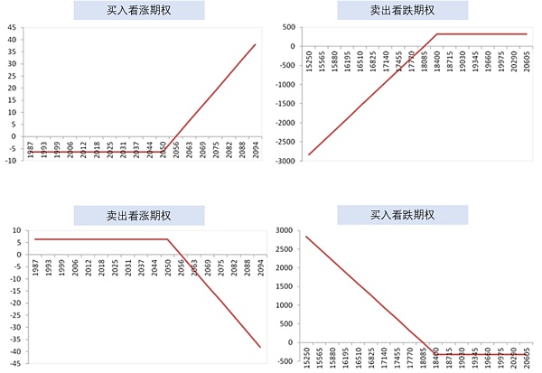 <b>解锁DeFi的工具箱：Arbitrum上蓬勃发展的期权协议</b>