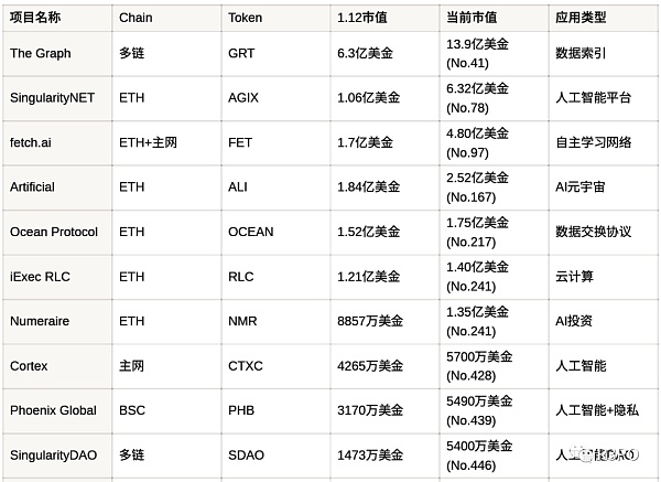 AI重新定义Web3？深度解析AI+区块链如何引领下一代互