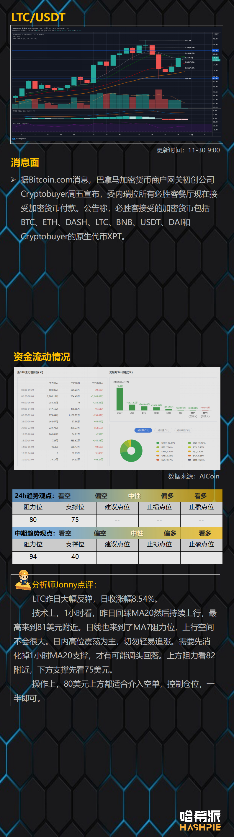 双顶还是新高，ETH2.0启动前面临转折点