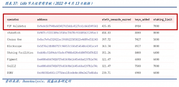 大转换：以太坊合并 从显卡跌价说起