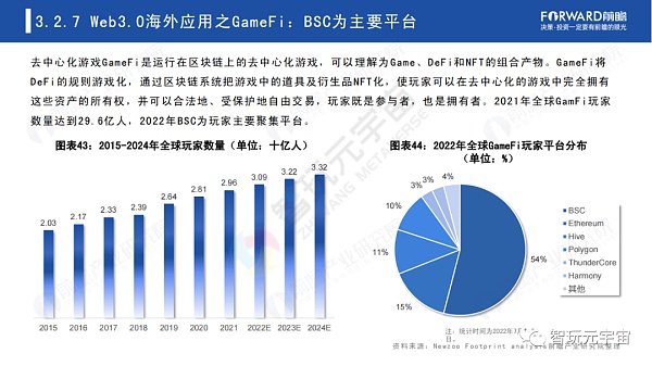 Web3.0：人人都是内容拥有者？