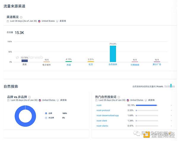 Nostr 的野心  不止替代 Twitter