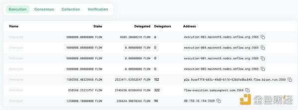 解析 Flow：从爆款应用到公链的进化之路