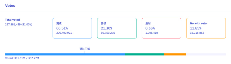 Terra复兴计划正式通过，你最关心的十件事都在这了