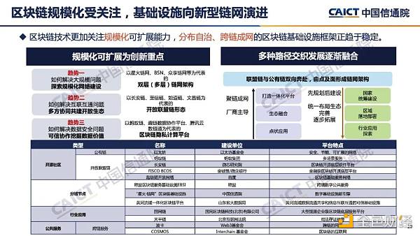 中国信通院发布《区块链白皮书（2022年）》