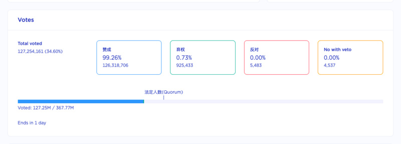 Terra复兴计划正式通过，你最关心的十件事都在这了