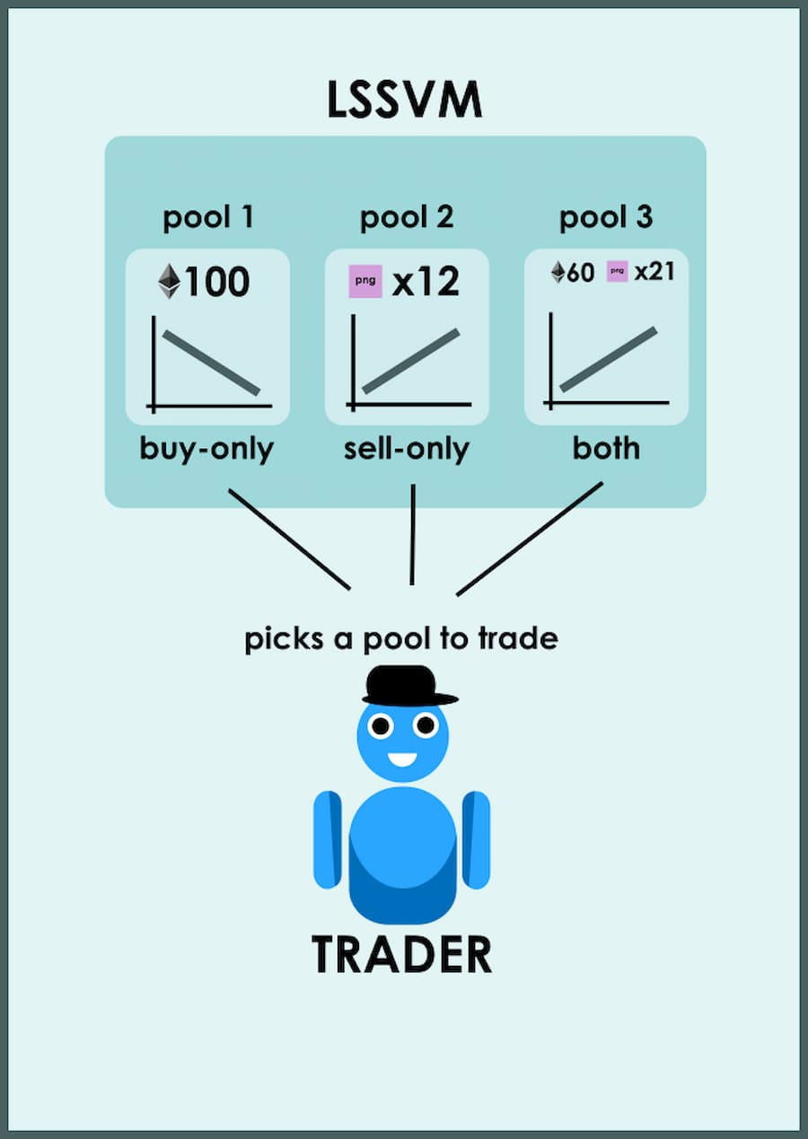 关于大火的 sudoswap 这里有你需要了解的一切