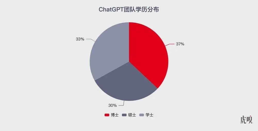 中国式ChatGPT“大跃进”