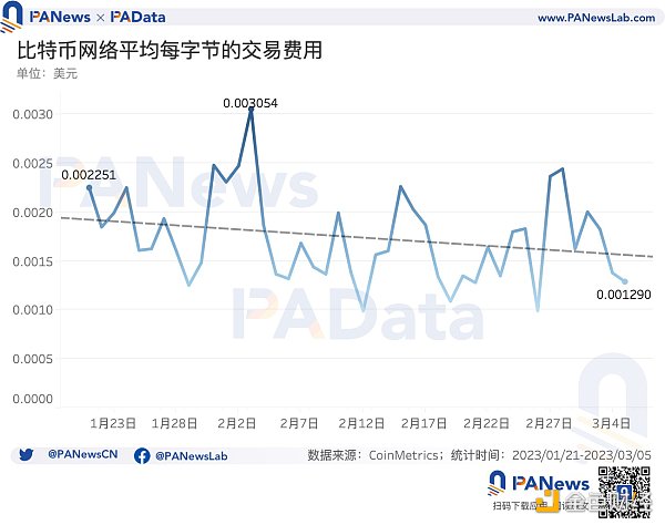 数说比特币NFT：累计总数突破32万个，交易市场独立地址总数突破1万个