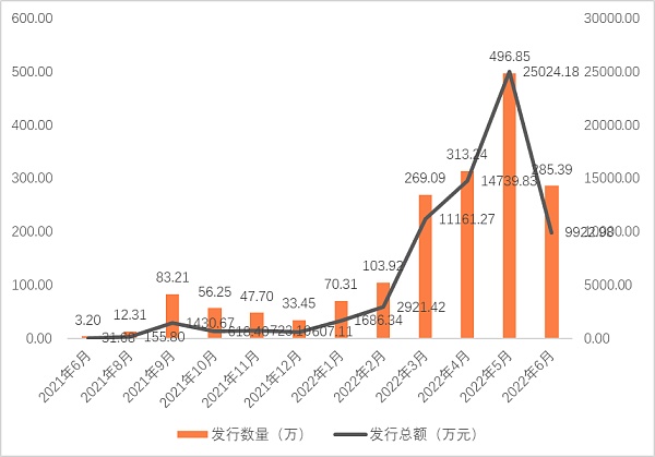 中国1775万件数字藏品分析报告