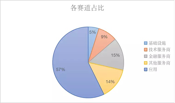 迎接2023：数据分析、事件回顾、赛道梳理