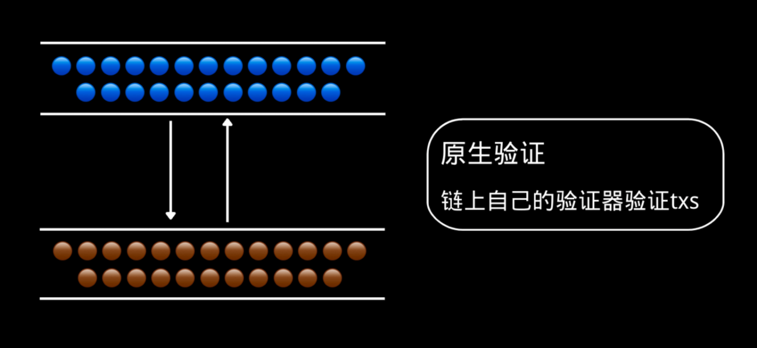 三个热门 Trustless 跨链桥实战 PK 孰优孰劣？