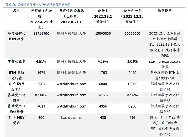 大转换：以太坊合并 从显卡跌价说起