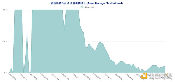 揭秘本轮大涨前市场动向 大型机构与散户实现双赢