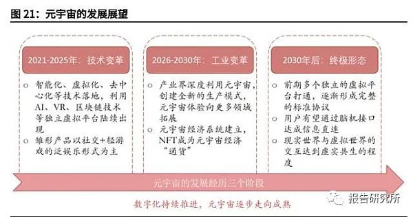 元宇宙行业深度研究报告：下一代沉浸式互联网