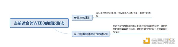 实战演示：如何从0至1实现WEB3项目的爆发性增长？