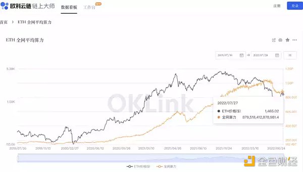 以太坊 POS 后 矿工们的选择