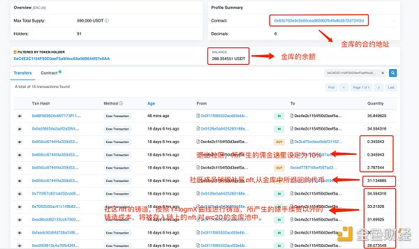 动态 NFT：NFT 的全面战争