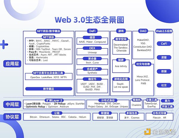 于佳宁：2023年Web3十大机遇