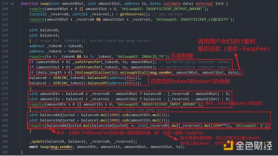 闪电贷技术详解：Part 1