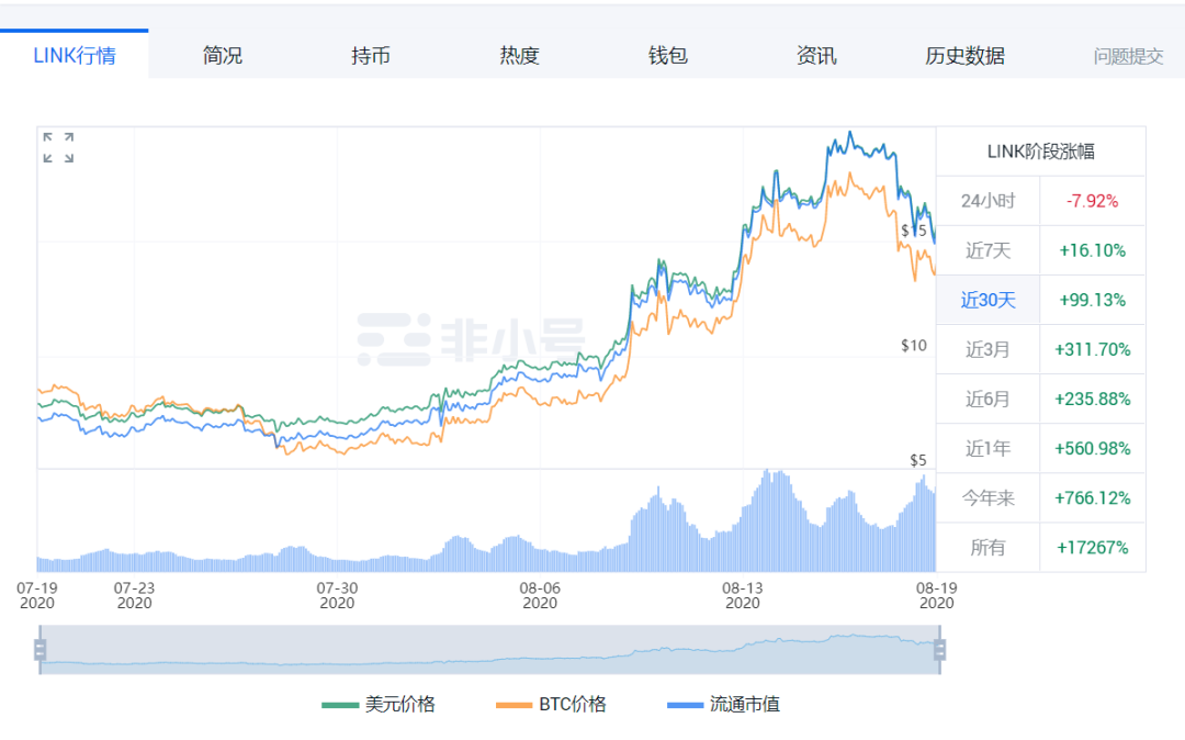 预言机概念回调，下一个机会是什么？