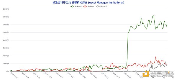 揭秘本轮大涨前市场动向 大型机构与散户实现双赢