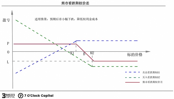 链上期权 迈入非线性加密衍生世界的窄门