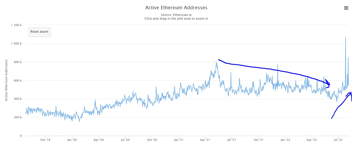 以太坊合并最全投资指南：ETH 被市场提前定价了吗？