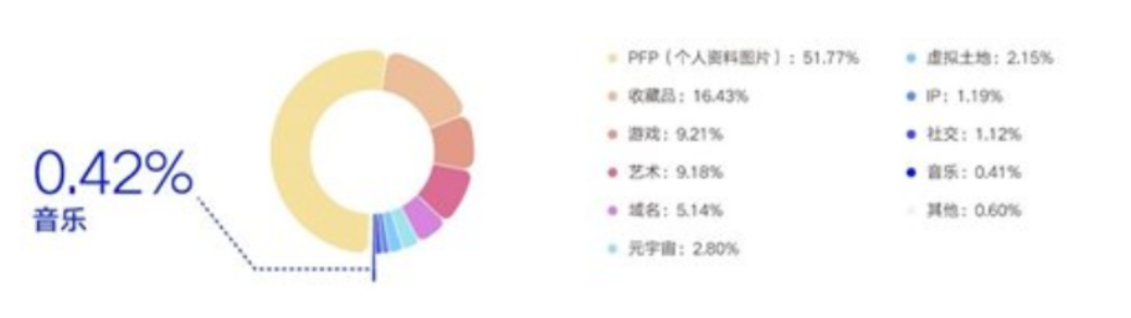 NFT“入侵”高校校园