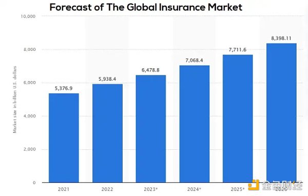 2023 年值得关注的 9 个 Web3 发展趋势