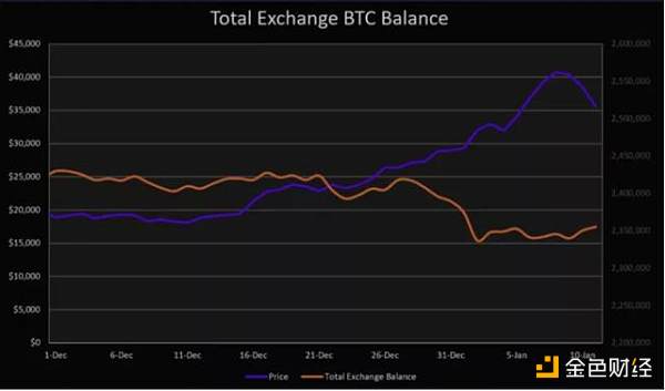 比特币超越科技股成为“最拥挤”交易 以太坊翻身成最大赢家