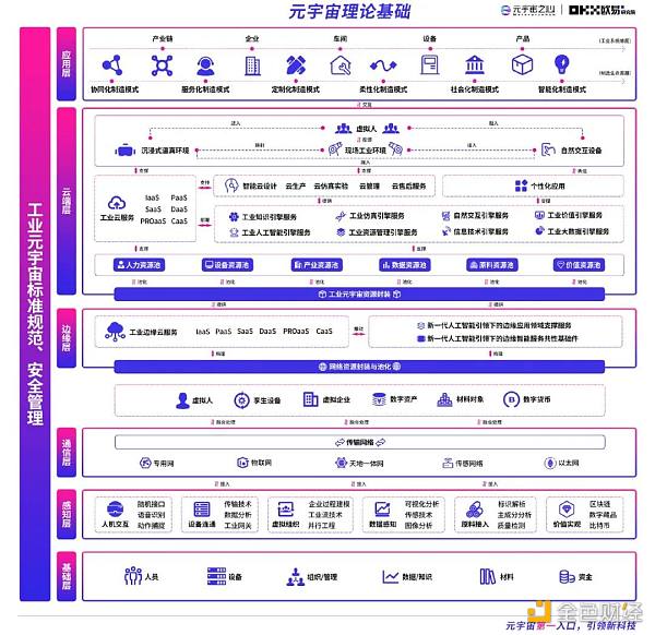 2022元宇宙年度报告：万亿市场拉开帷幕  下个千亿市值公司在哪