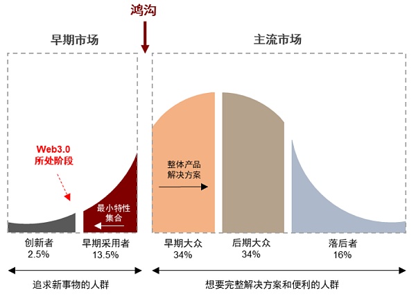 元宇宙系列之Web3.0：新范式开启互联网新阶段