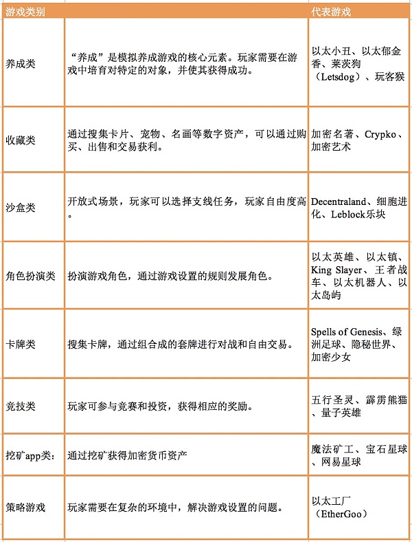 王者荣耀营收被超？GameFi掀起的Play to Earn淘金巨浪