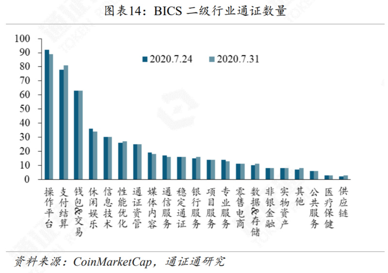 DeFi还能火多久？