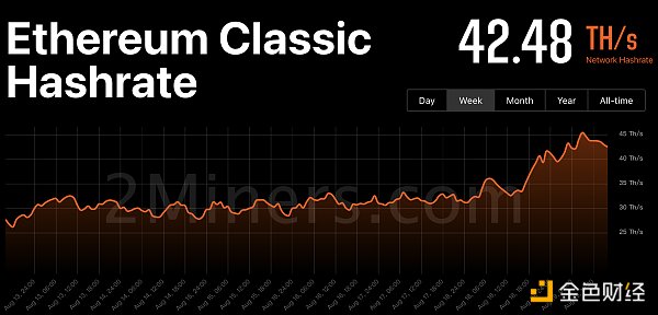 金色观察｜ETC拿什么接ETH算力？一文读懂以太坊经典
