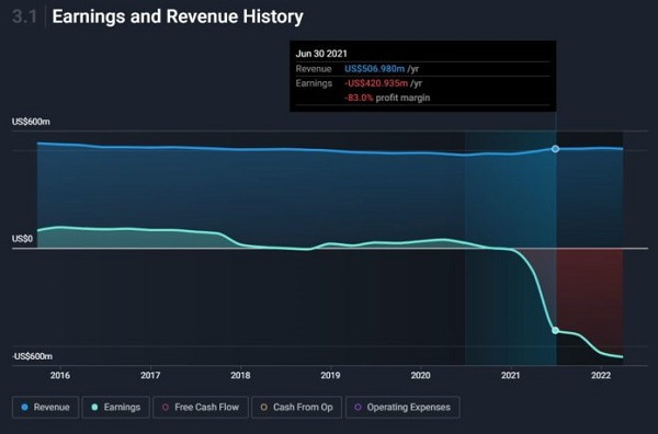 深挖MicroStrategy：为何在比特币上孤注一掷？