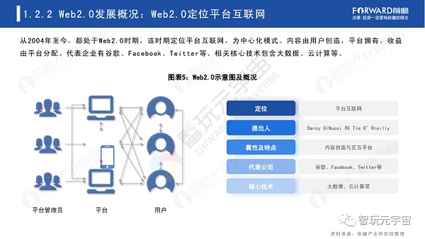 Web3.0：人人都是内容拥有者？