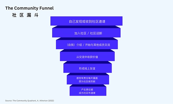 着手社区建设：你不得不掌握的两个概念