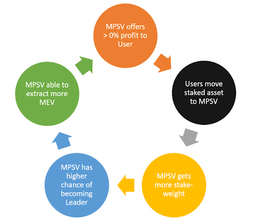 读懂MEV2.0：用户如何成为MEV受益者？