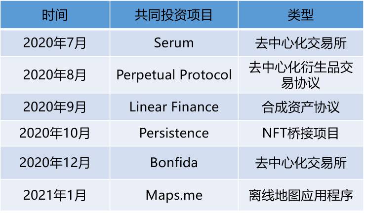 起底SBF的「朋友圈」：其背后有哪些深度的利益绑定关系？