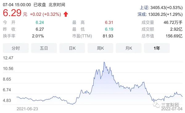 国内那些押注加密货币、元宇宙的公司怎么样了？