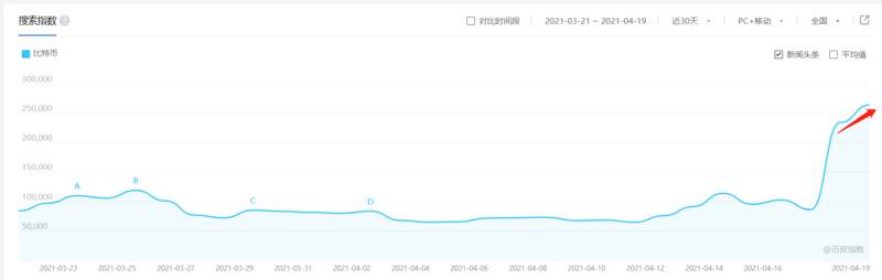 行情分析 | BTC或将进一步回调，交易者应谨慎抄底