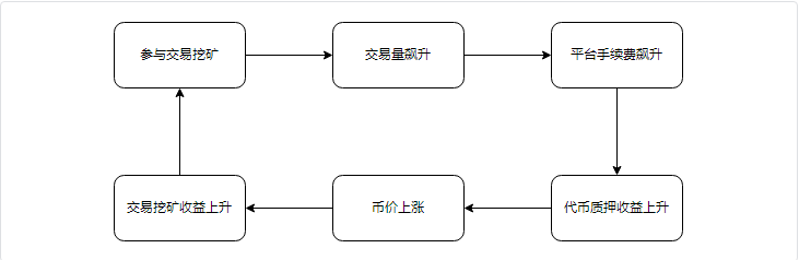 NFT交易所行业概览：NFT交易所的核心竞争力是什么？