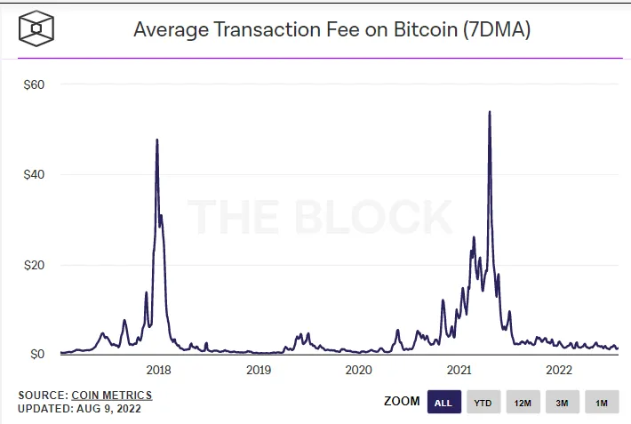 以太坊合并最全投资指南：ETH 被市场提前定价了吗？