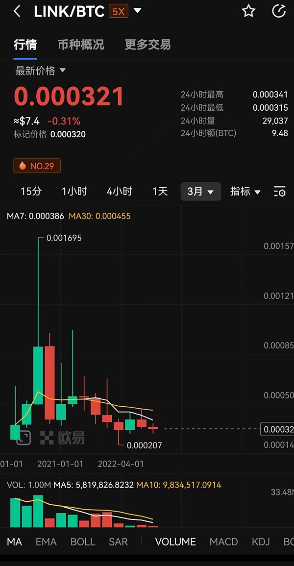 很多项目明明是"大白马" 为何Token却跌跌不休？