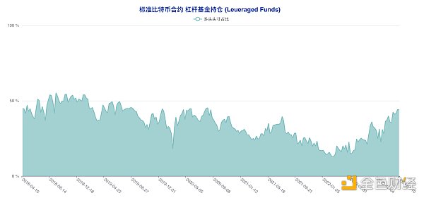 揭秘本轮大涨前市场动向 大型机构与散户实现双赢