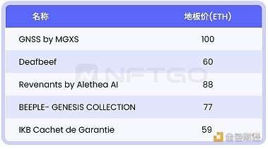 NFT 微观趋势及现象分析 NFTGo NFT 年报（三）